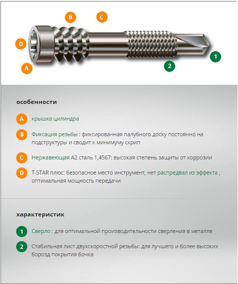 Шурупы (саморезы) SPAX для террас