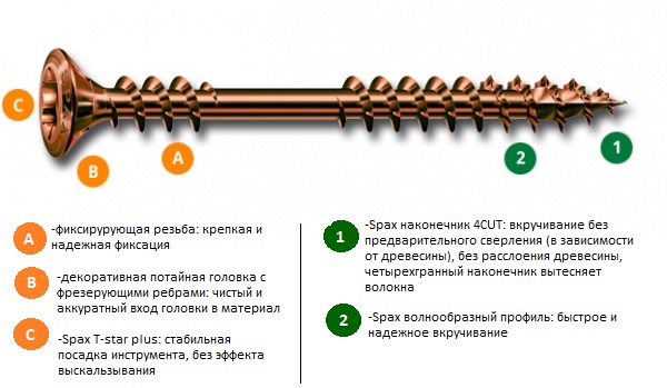 Саморез (шуруп) фасадный из нержавеющей стали с фиксирующей резьбой (цвет старое золото)