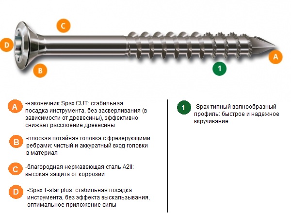 Саморез (шуруп) фасадный из нержавеющей стали с маленькой головкой