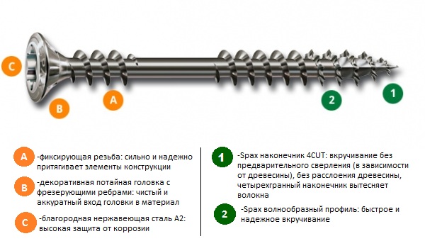 Саморез (шуруп) фасадный из нержавеющей стали, линзовая головка, фиксирующая резьба