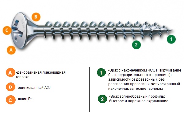Шурупы (саморезы) Spax оцинкованные с линзовой головкой