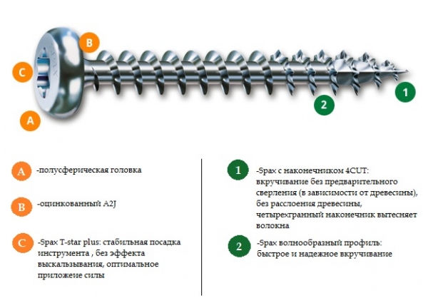 Оцинкованные шурупы (саморезы) Spax с полукруглой головкой