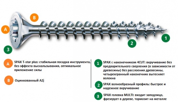 Шурупы (саморезы) Spax оцинкованные с полной резьбой