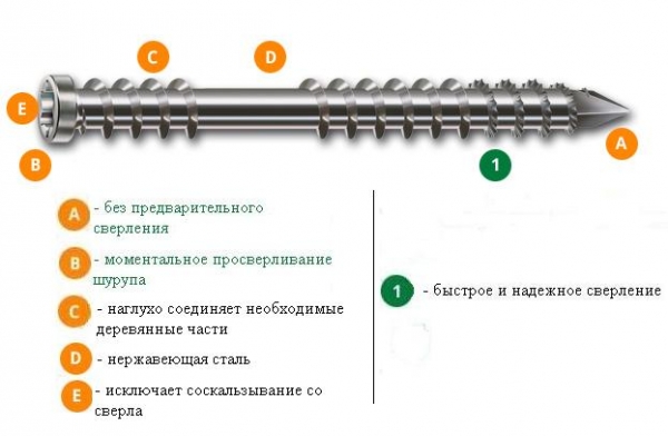 Саморезы (шурупы) для террасной доски из нержавеющей стали Саморезы (шурупы) для террасной доски из нержавеющей стали