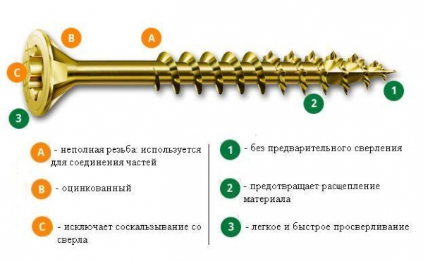 Шурупы (саморезы) Spax оцинкованные с неполной резьбой