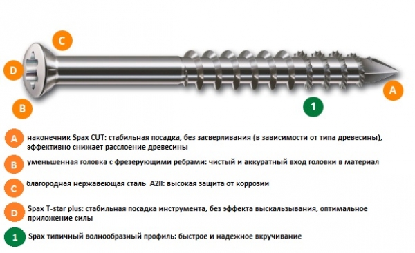 Саморез (шуруп )для штапика из нержавеющей стали, линзовая головка, неполная резьба